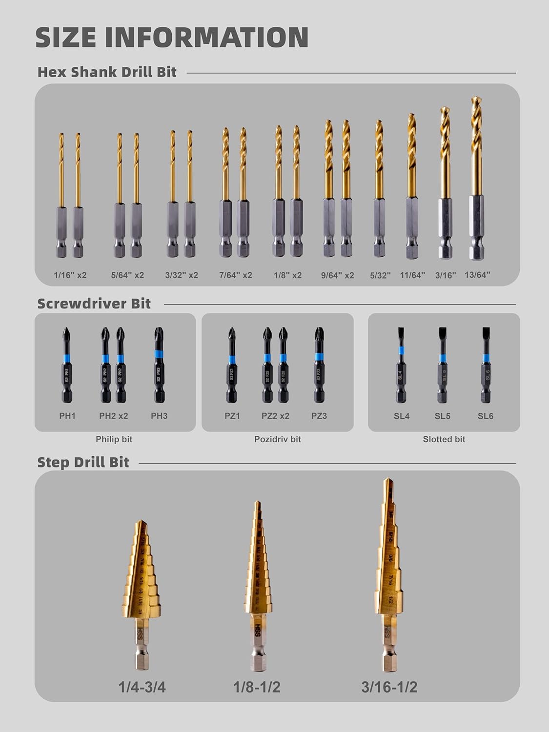 30 PCS Impact Driver Bit Set Include Screwdriver Bit Set, Step Drill Bit, Hex Shank Drill Bit