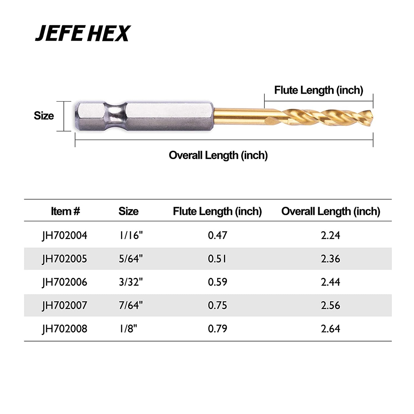 JEFE HEX 1/16" HSS Hex Shank Titanium Drill Bits, 135 Degree Split Point (Pack of 3)