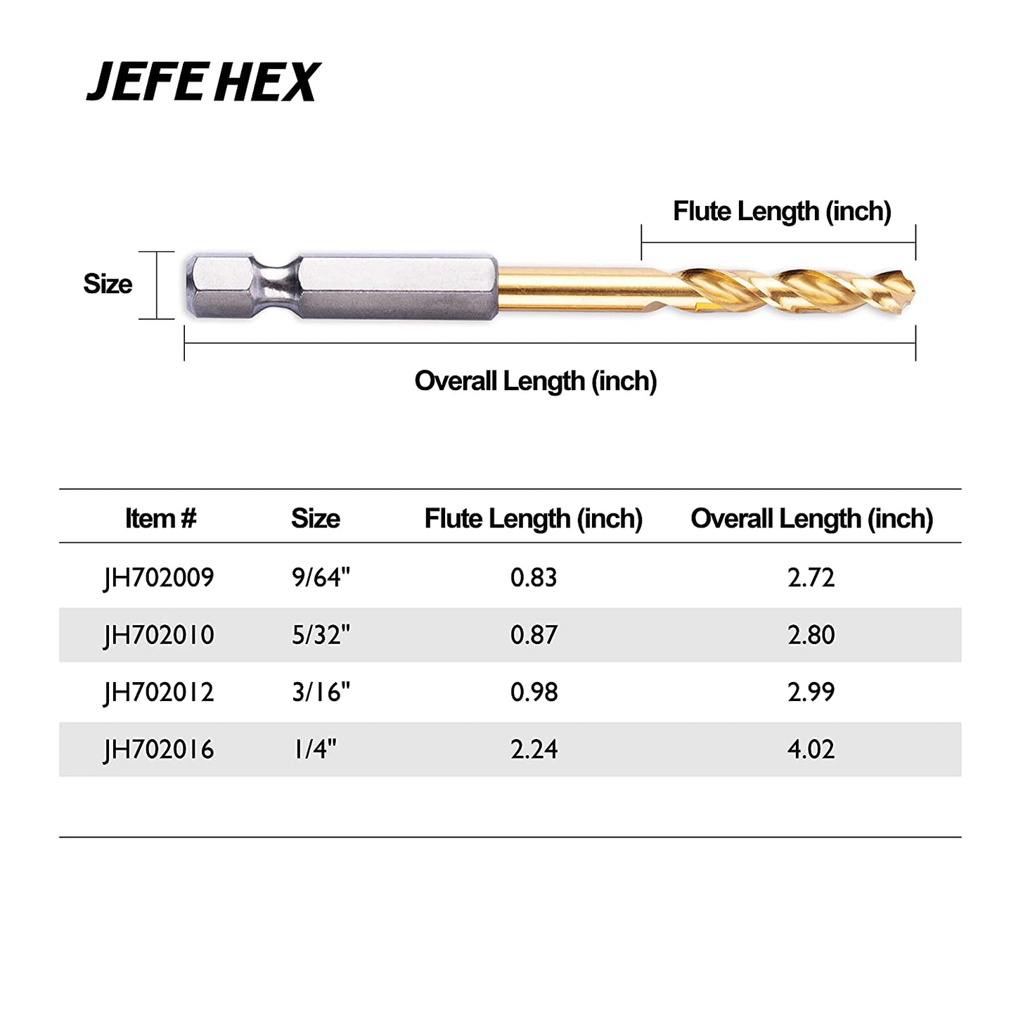 JEFE HEX 1/4" 6PCS HSS Twist Titanium Drill Bits, with 135 Degree Point, Hex Shank for Quick Change